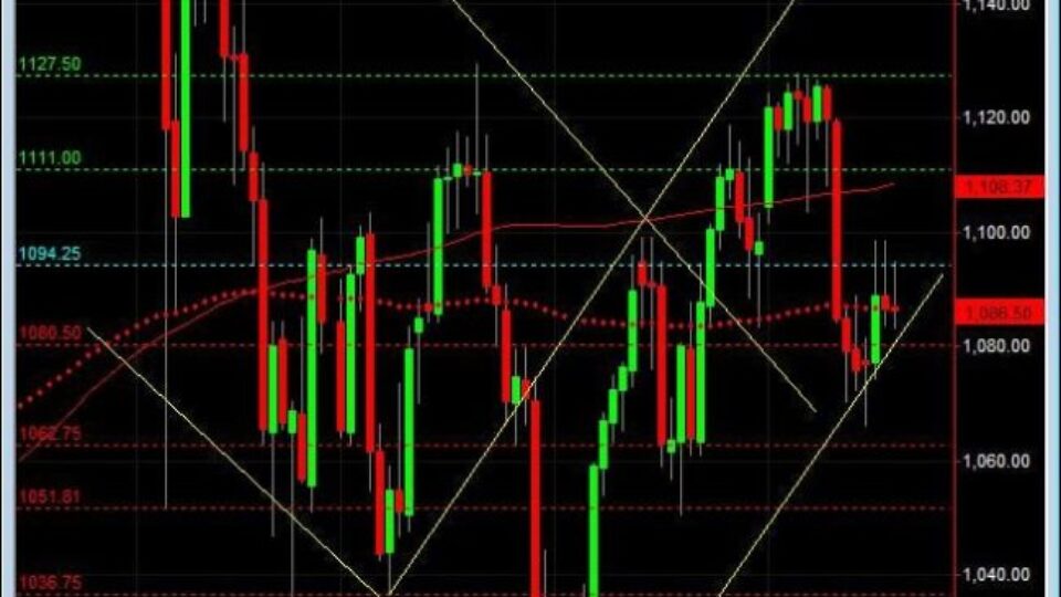 S&P500 day trading course ny open price action 8-19