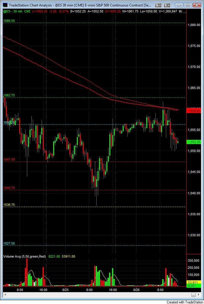 S&P500 day trading course price action