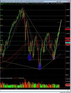 S&P500 day trading course 9-21 inverted head and shoulders daily chart S&P500 day trading course 9-21 inverted head and shoulders daily chart