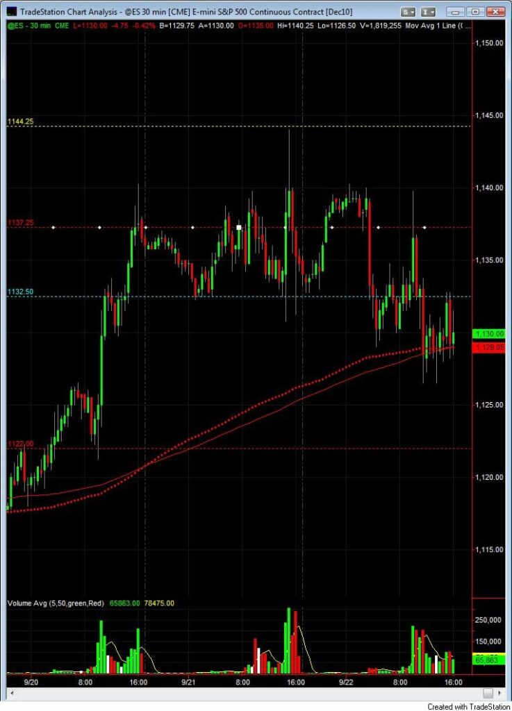 S&P500 day trading course 9-22 30 min chart