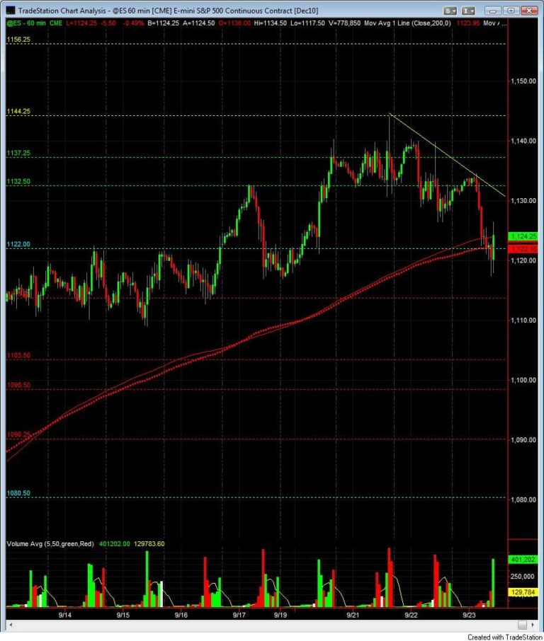 S&P500 day trading course 9-23 moving to gap
