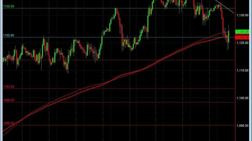 S&P500 day trading course 9-23 moving to gap
