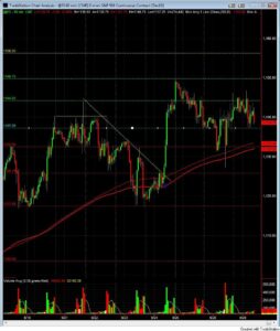 S&P500 day trading course 9-29 price action S&P500 day trading course