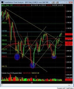 S&P500 day trading course daily chart 9-17 NY market close S&P500 day trading course daily chart NY market close