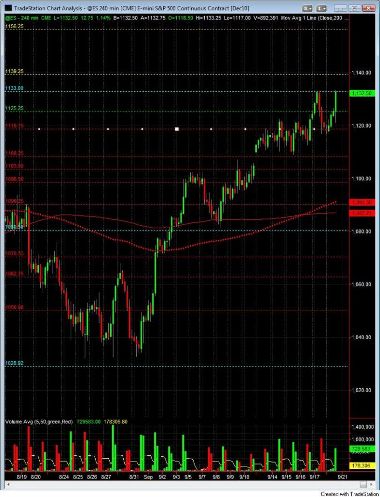 S&P500 day trading course intraday chart price action