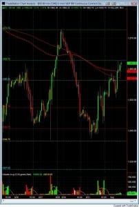 S&P500 day trading course price action 9-1 S&P500 day trading course price action