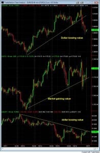 S&P500 day trading course EURUSD ES USDJPY S&P500 day trading course EURUSD ES USDJPY
