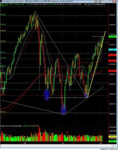 S&P500 day trading course daily chart for 10-6 price action S&P500 day trading course daily chart for 10-6 price action