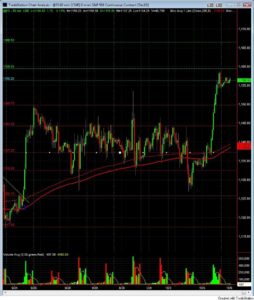 S&P500 day trading course oct 6 trade levels S&P500 day trading course