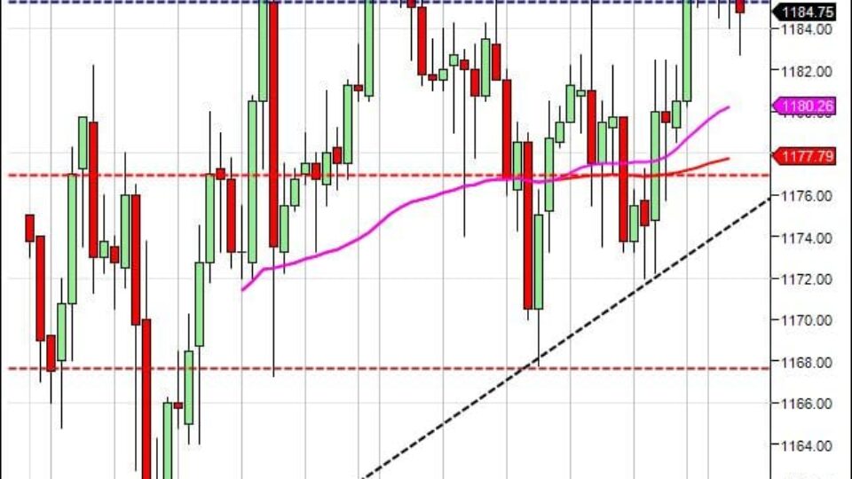 S&P500 day trading course 11-1