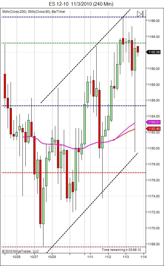 S&P500 day trading course 11-3