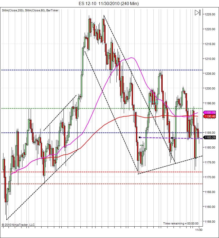 S&P500 day trading course 11-30