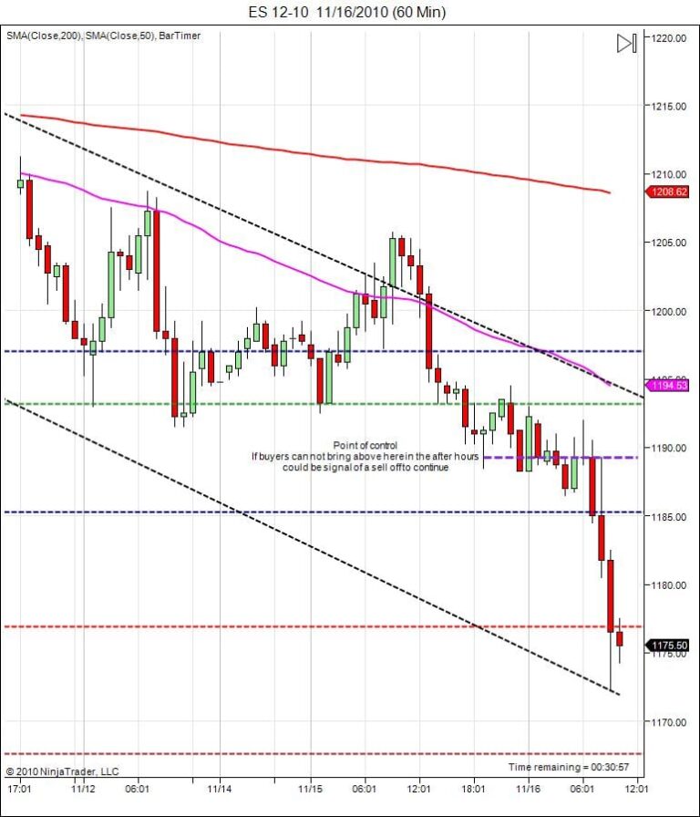 S&P500 day trading course price action sell off