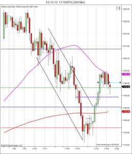 S&P500 day trading course price action nov 19 S&P500 day trading course price action
