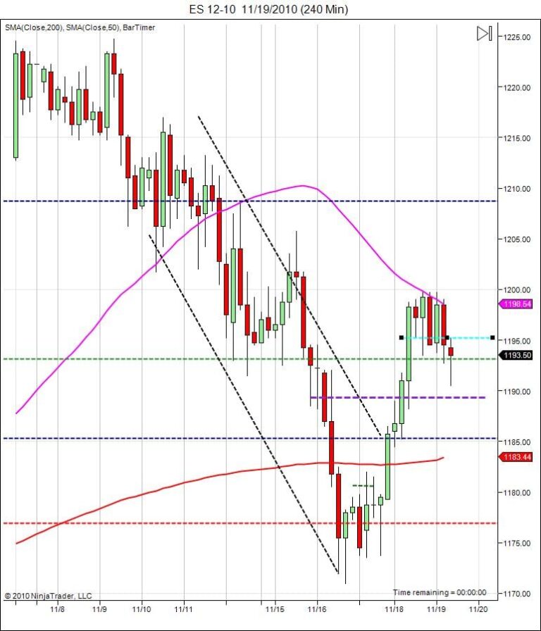 S&P500 day trading course price action
