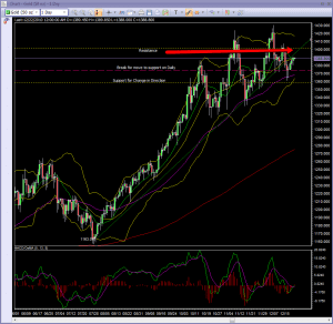 Gold_approaching_resistance_move_up_in_weakness Gold is moving towards resistance on low volume.