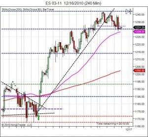 S&P500 day trading course 12-16 S&P500 day trading course price action