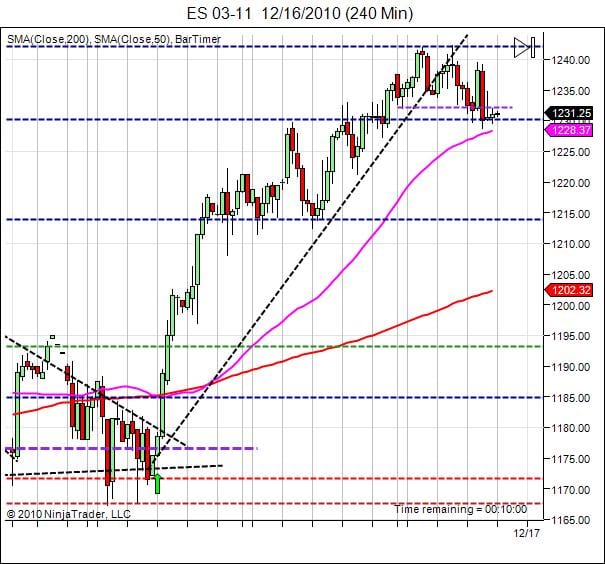 S&P500 day trading course 12-16