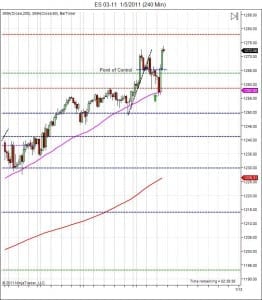 S&P500 day trading course close price action S&P500 day trading course close price action