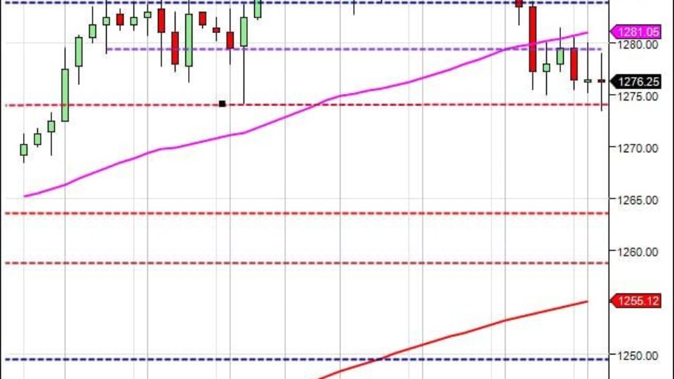 S&P500 day trading course price action 1-20