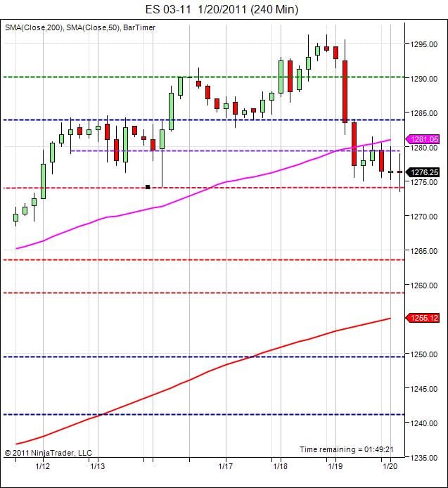 S&P500 day trading course price action 1-20