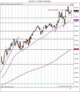 S&P500 day trading course price action
