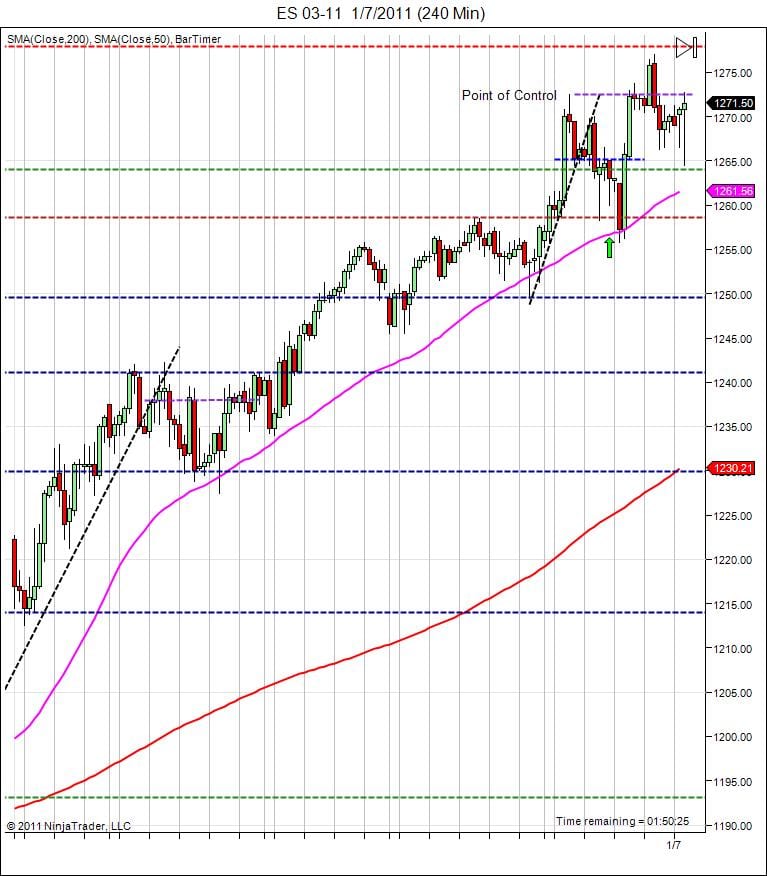 S&P500 day trading course price action