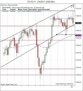 S&P500 day trading course 2-4 price action Egypt S&P500 day trading course price action