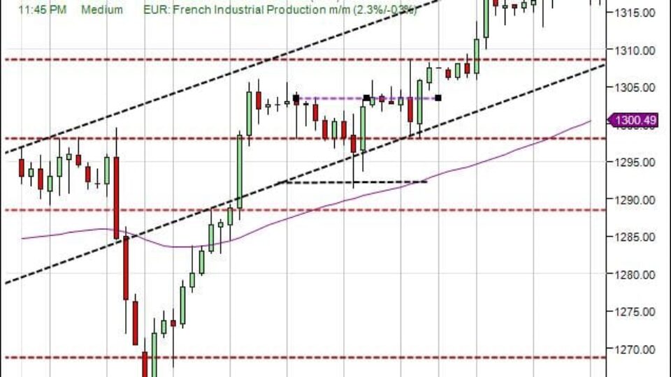 S&P500 day trading course 2-9