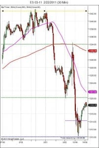 S&P500 day trading course 30 min chart bearish price action Day trading course S&P500 day trading course 30 min bearish chart