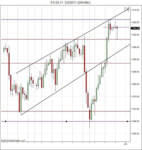 S&P500 day trading course price action breaks 1300 S&P500 day trading course price action breaks