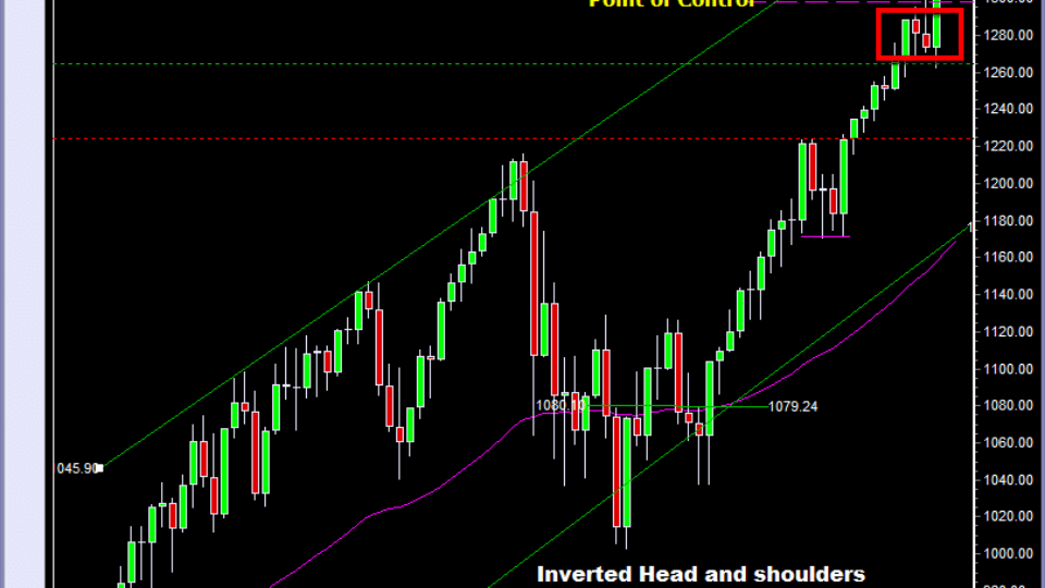 S&P500_day_trading_course_weekly_2-14