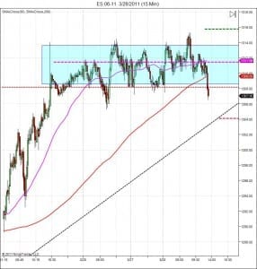 Day Trading Course 15 min chart support target Day Trading Course 15 min chart support target