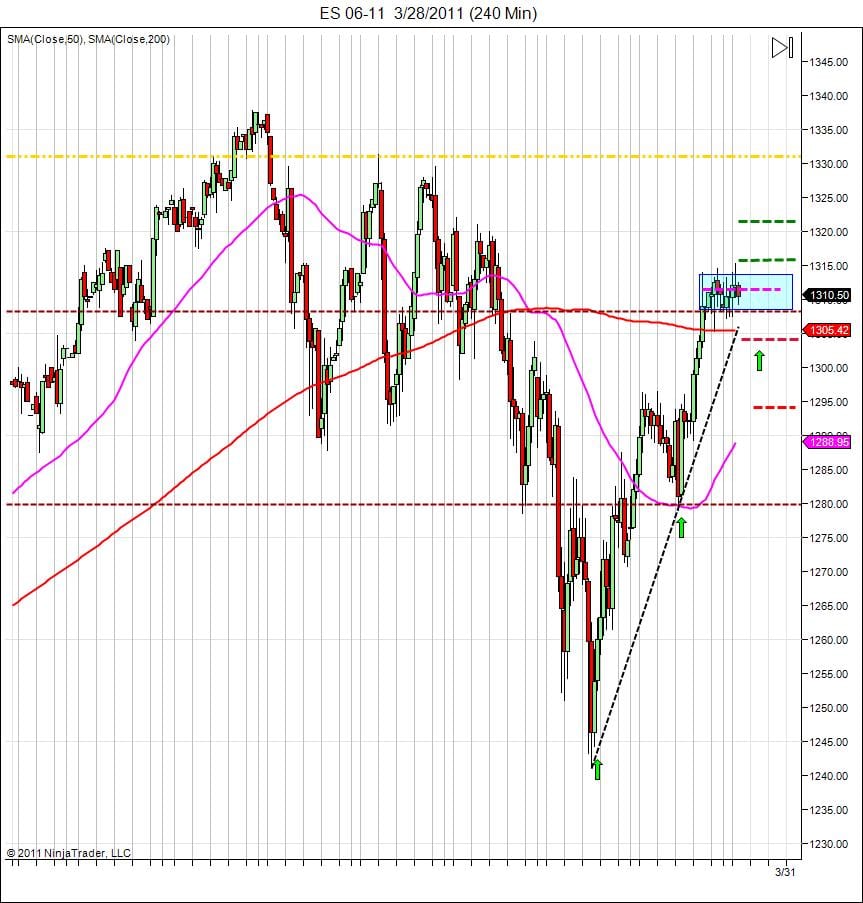 Day trading course S&P500 240 min chart POC