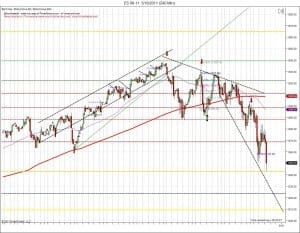 Day trading course long term targets S&P500 day traders Day trading course long term targets S&P500 day traders
