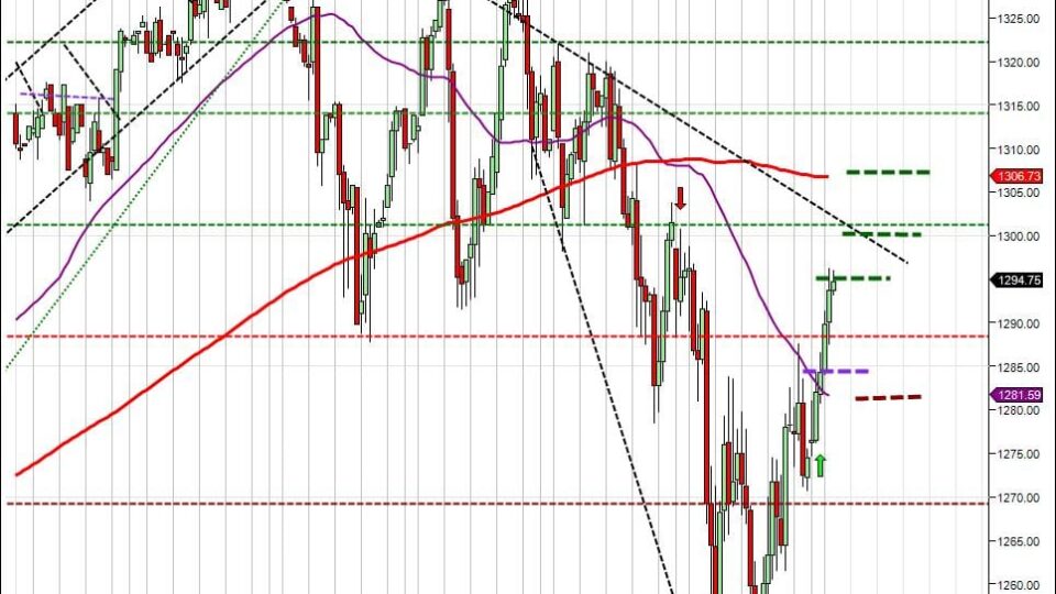 Day trading course targets S&P500 day traders