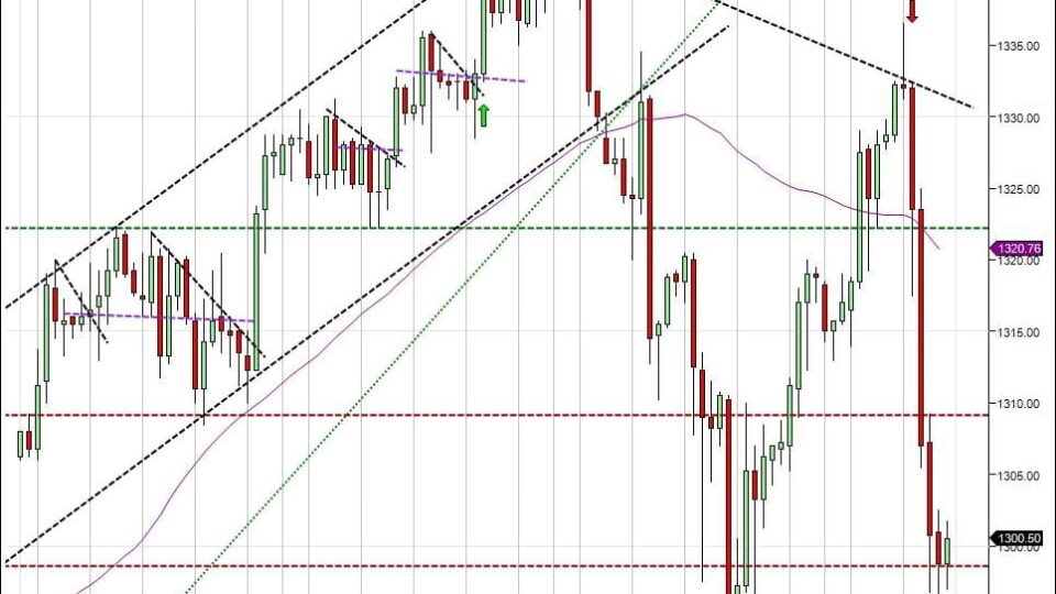 day trading course S&P500 240 min test