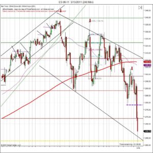 day trading course live trading room day trading course S&P500 Tokyo collapse