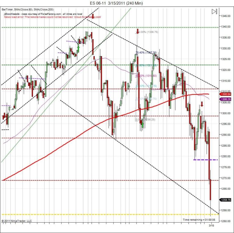 day trading course S&P500 Tokyo collapse