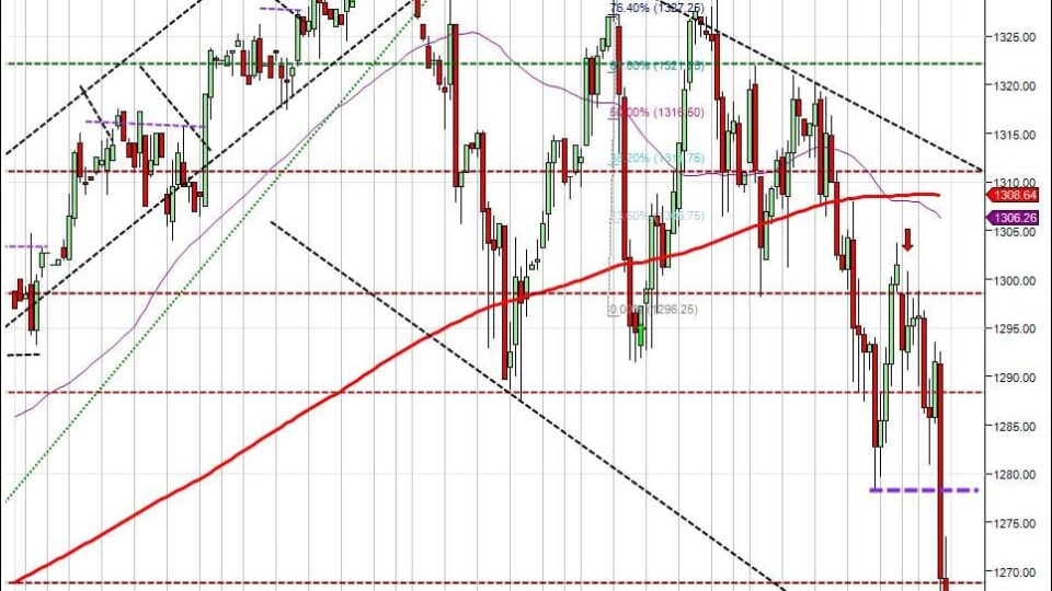 day trading course S&P500 after hours 3-15 Tokyo collapse