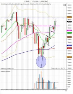 day trading course S&P500 daily chart day trading course S&P500 daily chart
