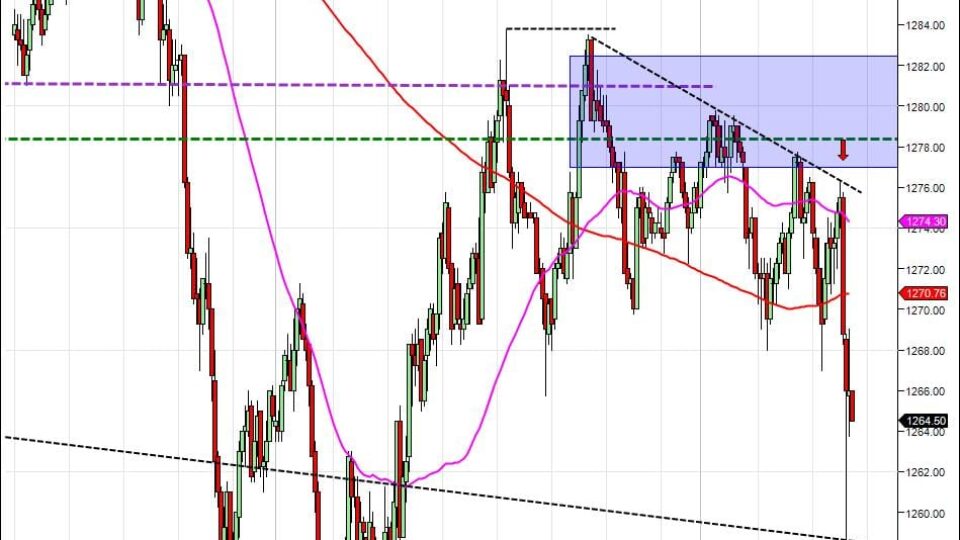day trading course S&P500 day traders EU comments
