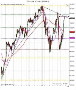 day trading course S&P500 day trading course 60 min 3-4 day trading course S&P500 day trading course 60 min 3-4