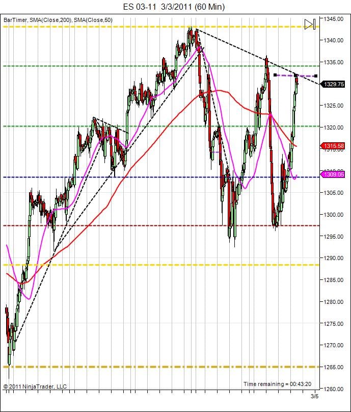 day trading course S&P500 day trading course 60 min 3-4