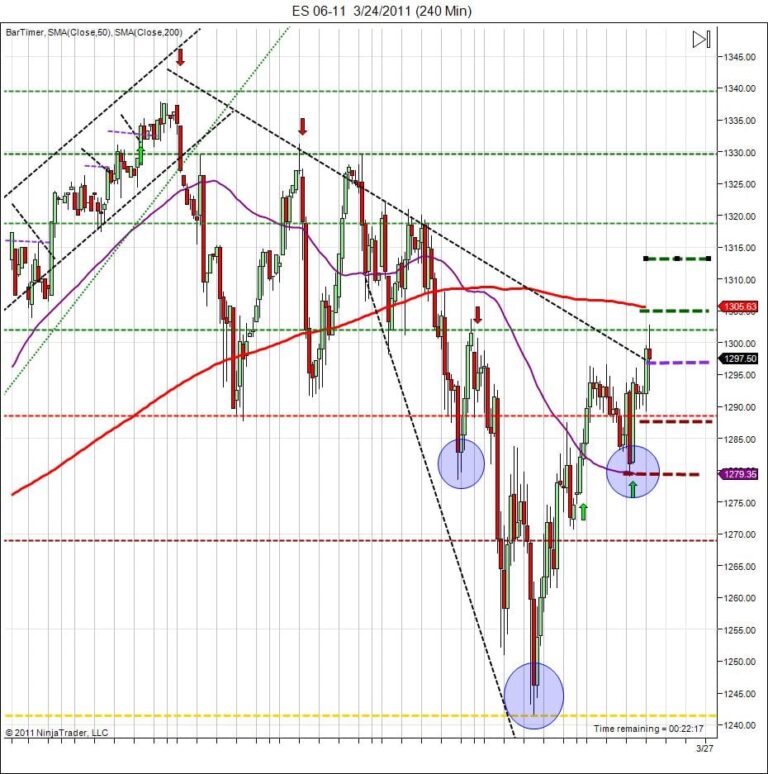 day trading course day trading tips daily targets