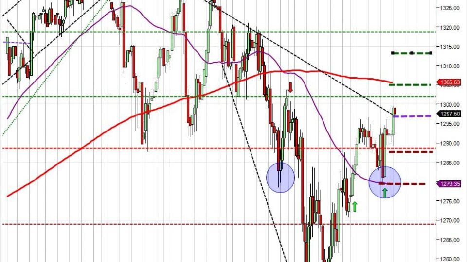 day trading course day trading tips daily targets