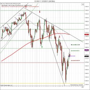 day trading course targets friday mid session S&P500 day trading course targets friday mid session S&P500