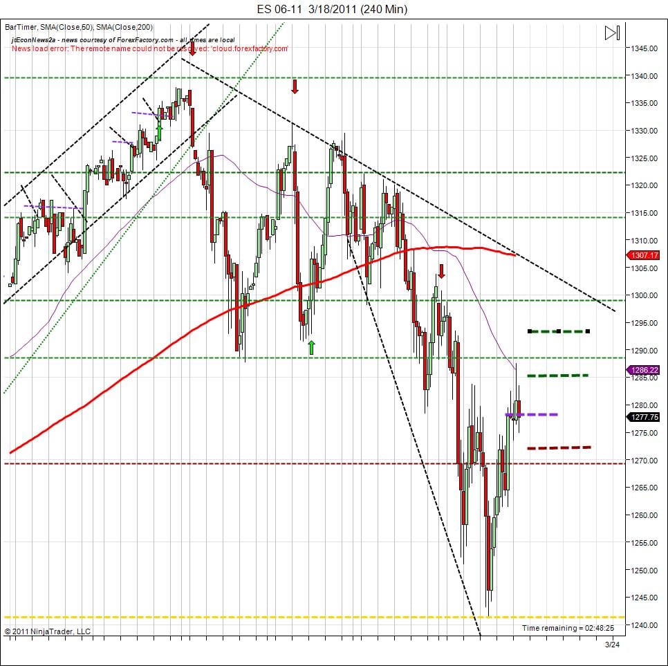 day trading course targets friday mid session S&P500