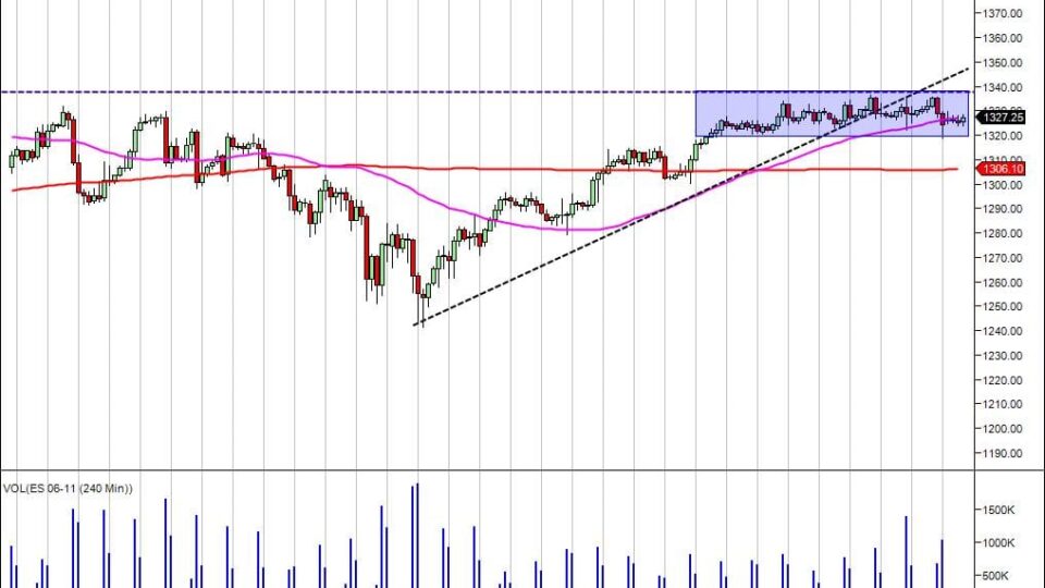 Day trading course Up day ahead day trading tips