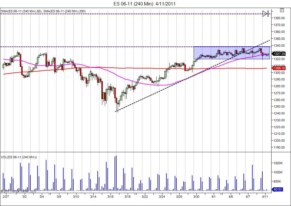Day trading course Up day ahead day trading tips